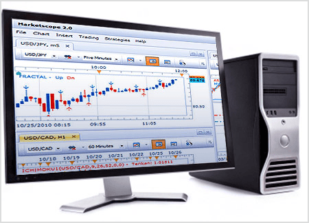 plataforma trading station desktop